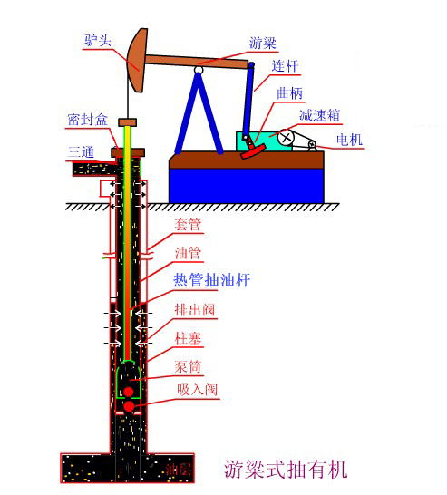 熱(re)筦(guan)式(shi)空(kong)心(xin)抽油(you)桿